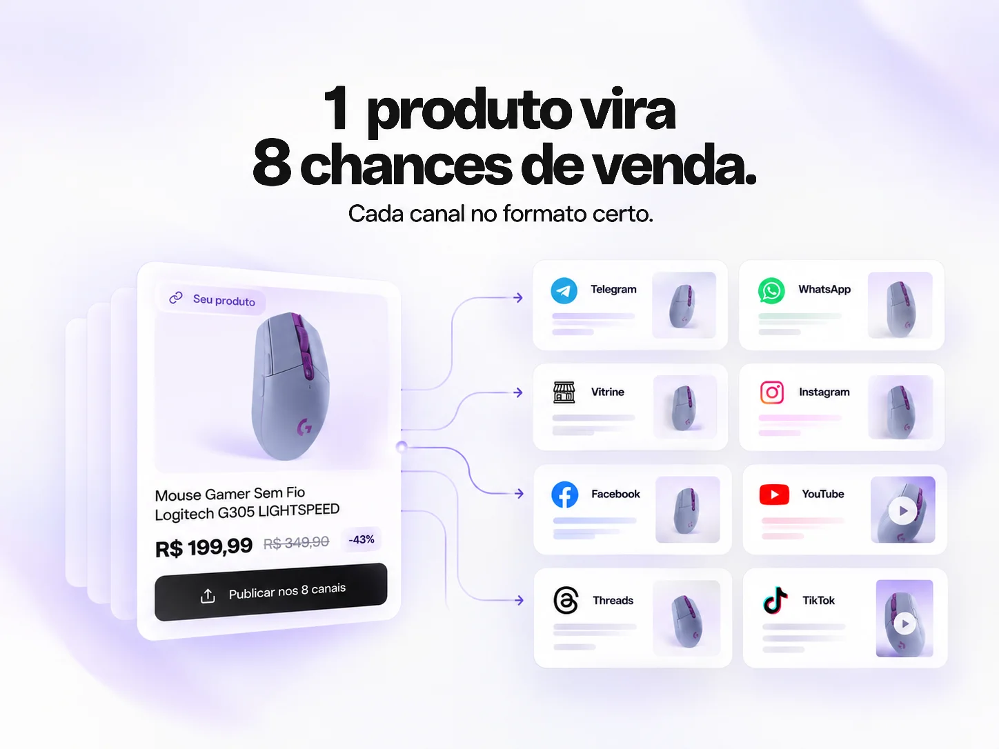 1 produto vira 8 chances de venda: cada canal no formato certo