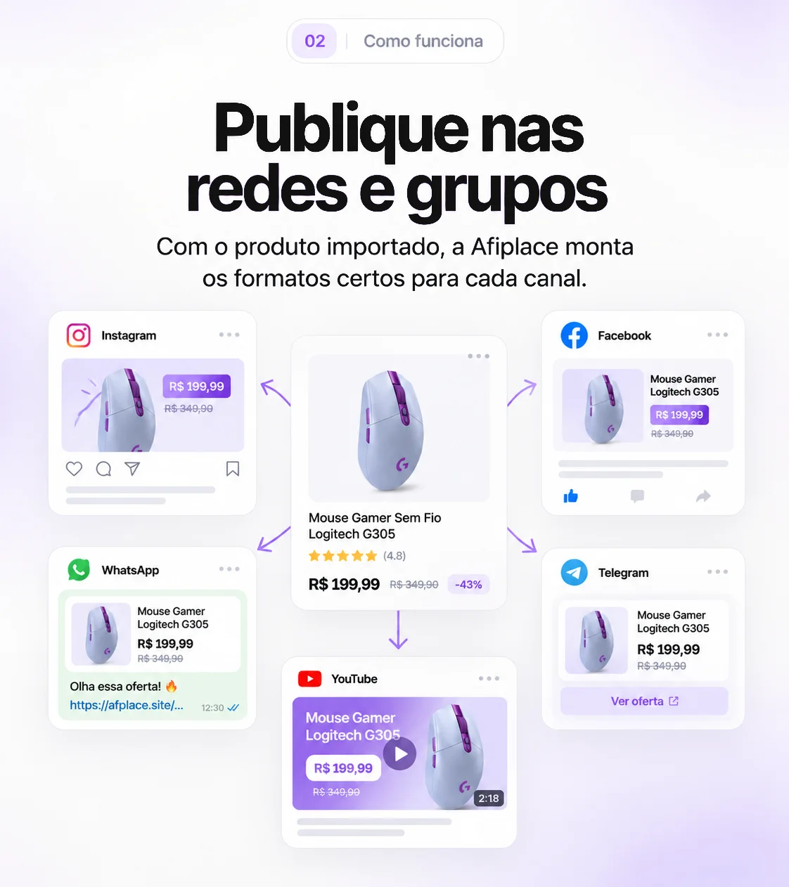 Como funciona 02: publique nas redes e grupos